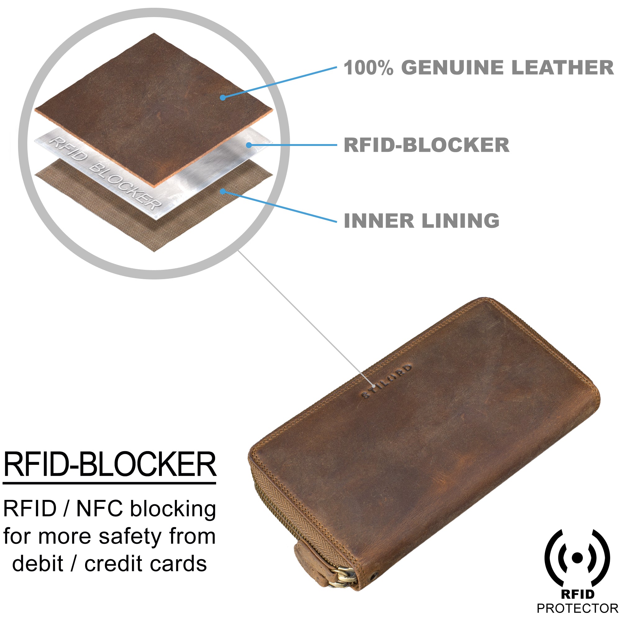 Leder Geldbörse Herren mit Geschenkbox