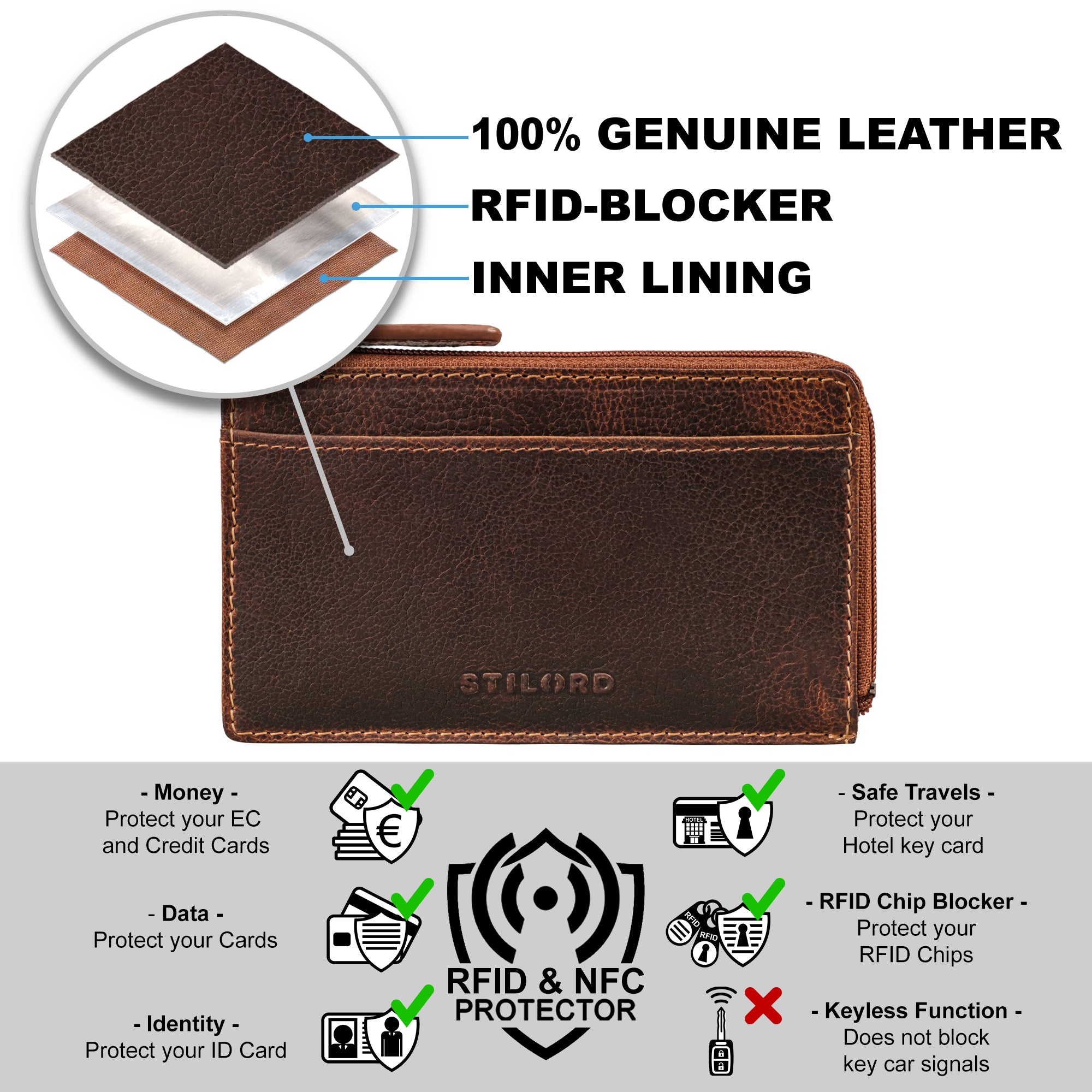 flaches Kartenetui mit RFID Schutz